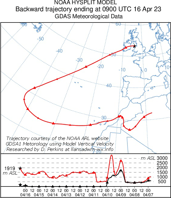 Backward trajectory analysis (HYSPLIT courtesy of NOAA ARL) of air parcels arriving over Llansadwrn on 16 April 2023.
